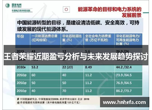 王者荣耀近期盈亏分析与未来发展趋势探讨